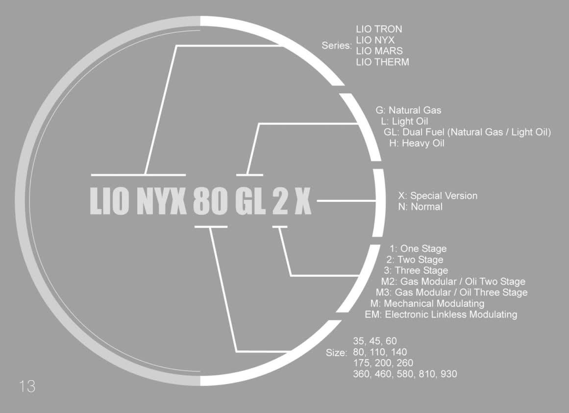 نامگذاری محصولات لیو