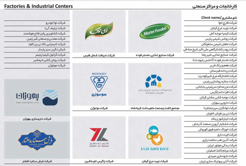 پروژه های کارخانجات و مراکز صنعتی مشعل سازان لیو