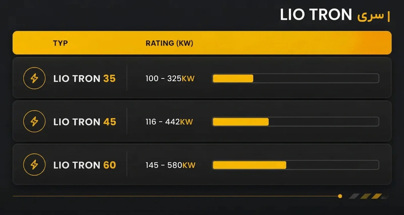 مدل های مختلف مشعل lio tron